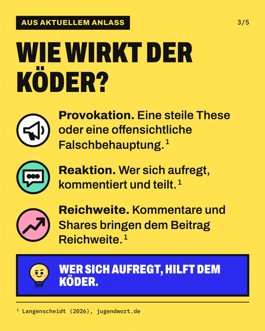Slide 3: Wie wirkt der Köder? Provokation. Eine steile These oder eine offensichtliche Falschbehauptung. Reaktion. Wer sich aufregt, kommentiert und teilt. Reichweite. Kommentare und Shares bringen dem Beitrag Reichweite. Wer sich aufregt, hilft dem Köder.